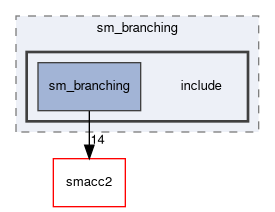 smacc2_sm_reference_library/sm_branching/include