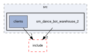 smacc2_sm_reference_library/sm_dance_bot_warehouse_2/src/sm_dance_bot_warehouse_2