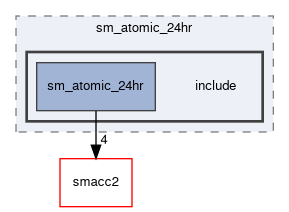 smacc2_sm_reference_library/sm_atomic_24hr/include