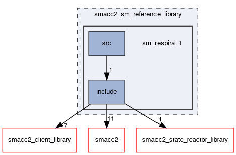 smacc2_sm_reference_library/sm_respira_1