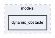 smacc2_sm_reference_library/sm_dance_bot/models/dynamic_obstacle