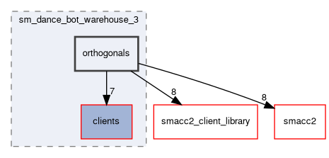 smacc2_sm_reference_library/sm_dance_bot_warehouse_3/include/sm_dance_bot_warehouse_3/orthogonals