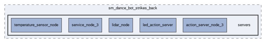 smacc2_sm_reference_library/sm_dance_bot_strikes_back/servers