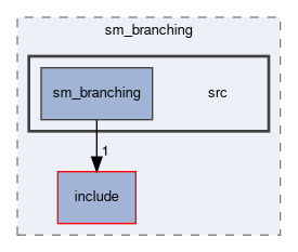 smacc2_sm_reference_library/sm_branching/src