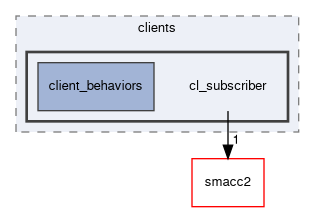 smacc2_sm_reference_library/sm_three_some/include/sm_three_some/clients/cl_subscriber