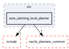 smacc2_client_library/nav2z_client/custom_planners/pure_spinning_local_planner/src/pure_spinning_local_planner