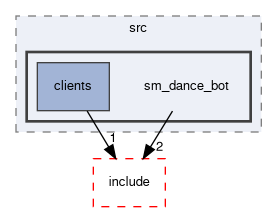 smacc2_sm_reference_library/sm_dance_bot/src/sm_dance_bot