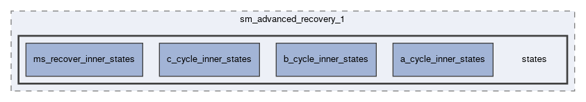 smacc2_sm_reference_library/sm_advanced_recovery_1/include/sm_advanced_recovery_1/states