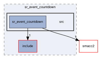 smacc2_state_reactor_library/sr_event_countdown/src