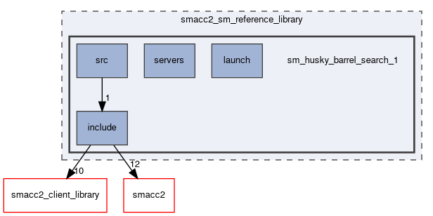 smacc2_sm_reference_library/sm_husky_barrel_search_1