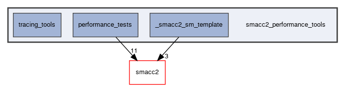 smacc2_performance_tools