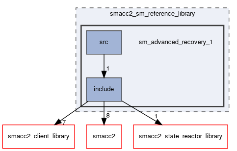 smacc2_sm_reference_library/sm_advanced_recovery_1