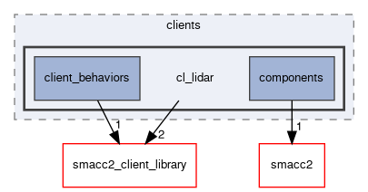 smacc2_sm_reference_library/sm_dance_bot_warehouse/include/sm_dance_bot_warehouse/clients/cl_lidar