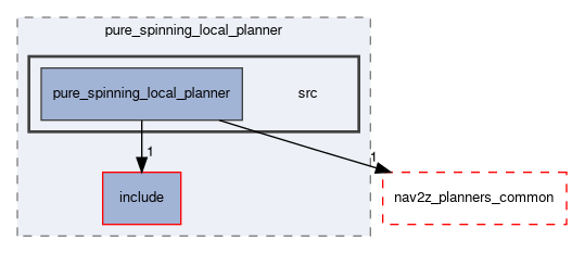 smacc2_client_library/nav2z_client/custom_planners/pure_spinning_local_planner/src