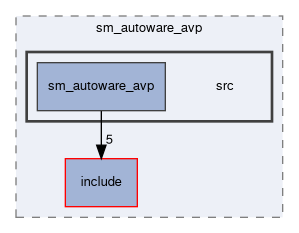 smacc2_sm_reference_library/sm_autoware_avp/src