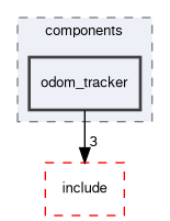 smacc2_client_library/nav2z_client/nav2z_client/src/nav2z_client/components/odom_tracker