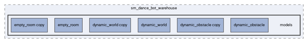 smacc2_sm_reference_library/sm_dance_bot_warehouse/models