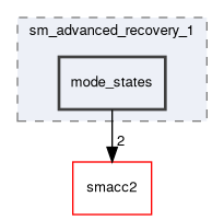 smacc2_sm_reference_library/sm_advanced_recovery_1/include/sm_advanced_recovery_1/mode_states