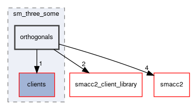 smacc2_sm_reference_library/sm_three_some/include/sm_three_some/orthogonals