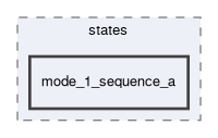 smacc2_sm_reference_library/sm_multi_stage_1/include/sm_multi_stage_1/states/mode_1_sequence_a