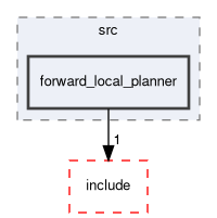 smacc2_client_library/nav2z_client/custom_planners/forward_local_planner/src/forward_local_planner