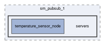 smacc2_sm_reference_library/sm_pubsub_1/servers