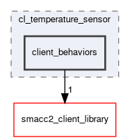 smacc2_sm_reference_library/sm_dance_bot_warehouse_3/include/sm_dance_bot_warehouse_3/clients/cl_temperature_sensor/client_behaviors