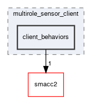 smacc2_client_library/multirole_sensor_client/include/multirole_sensor_client/client_behaviors