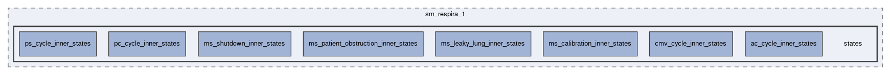 smacc2_sm_reference_library/sm_respira_1/include/sm_respira_1/states