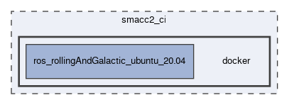 smacc2_ci/docker