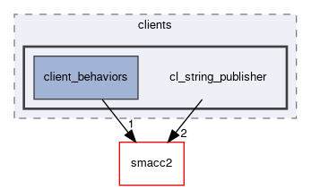 smacc2_sm_reference_library/sm_dance_bot/include/sm_dance_bot/clients/cl_string_publisher