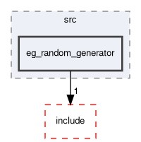 smacc2_event_generator_library/eg_random_generator/src/eg_random_generator