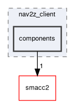 smacc2_sm_reference_library/sm_aws_warehouse_navigation/include/sm_aws_warehouse_navigation/clients/nav2z_client/components