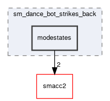 smacc2_sm_reference_library/sm_dance_bot_strikes_back/include/sm_dance_bot_strikes_back/modestates