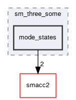 smacc2_sm_reference_library/sm_three_some/include/sm_three_some/mode_states