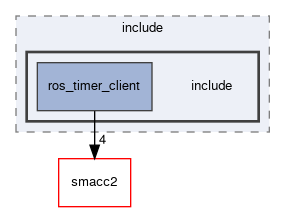 smacc2_client_library/ros_timer_client/include/include