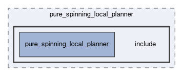 smacc2_client_library/nav2z_client/custom_planners/pure_spinning_local_planner/include