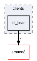 smacc2_sm_reference_library/sm_dance_bot_strikes_back/src/sm_dance_bot_strikes_back/clients/cl_lidar