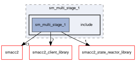 smacc2_sm_reference_library/sm_multi_stage_1/include