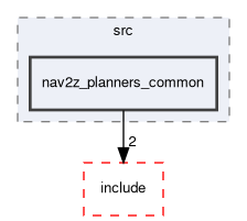 smacc2_client_library/nav2z_client/custom_planners/nav2z_planners_common/src/nav2z_planners_common