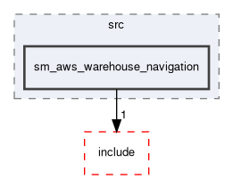 smacc2_sm_reference_library/sm_aws_warehouse_navigation/src/sm_aws_warehouse_navigation