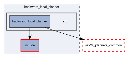 smacc2_client_library/nav2z_client/custom_planners/backward_local_planner/src