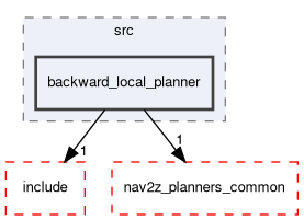 smacc2_client_library/nav2z_client/custom_planners/backward_local_planner/src/backward_local_planner