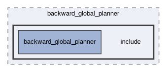 smacc2_client_library/nav2z_client/custom_planners/backward_global_planner/include