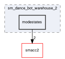 smacc2_sm_reference_library/sm_dance_bot_warehouse_2/include/sm_dance_bot_warehouse_2/modestates