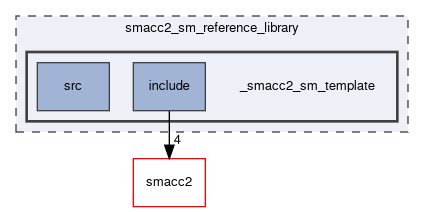 smacc2_sm_reference_library/_smacc2_sm_template