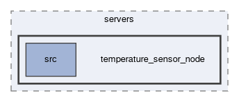 smacc2_sm_reference_library/sm_dance_bot_strikes_back/servers/temperature_sensor_node