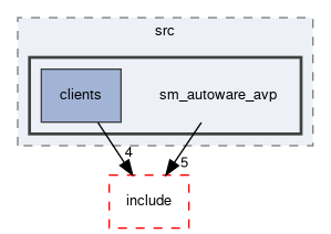 smacc2_sm_reference_library/sm_autoware_avp/src/sm_autoware_avp