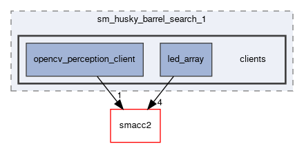 smacc2_sm_reference_library/sm_husky_barrel_search_1/include/sm_husky_barrel_search_1/clients