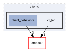 smacc2_sm_reference_library/sm_dance_bot_warehouse_3/include/sm_dance_bot_warehouse_3/clients/cl_led